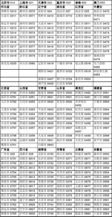 中國電話區號查詢|中国城市电话区号对照表